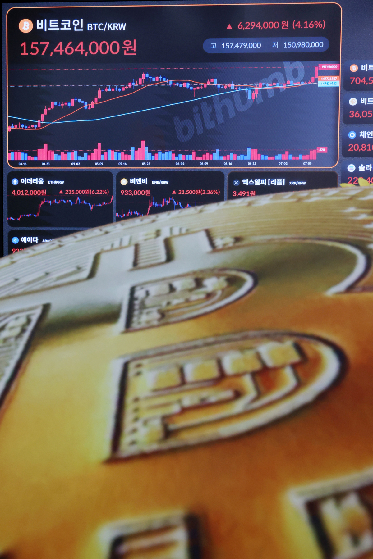 국내 코인 투자자 늘었는데…시총·거래규모는 왜 줄었을까