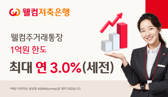 웰컴저축은행은 ‘웰컴 주거래통장’의 최대금리를 기존 연 2.8%에서 3.0%로 올렸다. 웰컴저축은행 제공