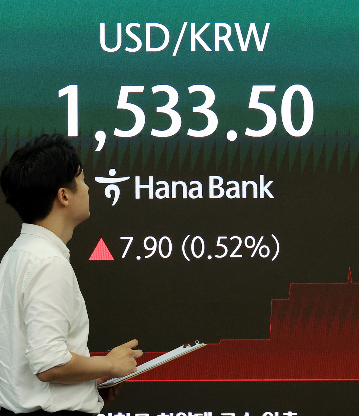 6일 오전 서울 중구 하나은행 딜링룸 전광판에 원달러 환율이 표시되고 있다. 뉴시스