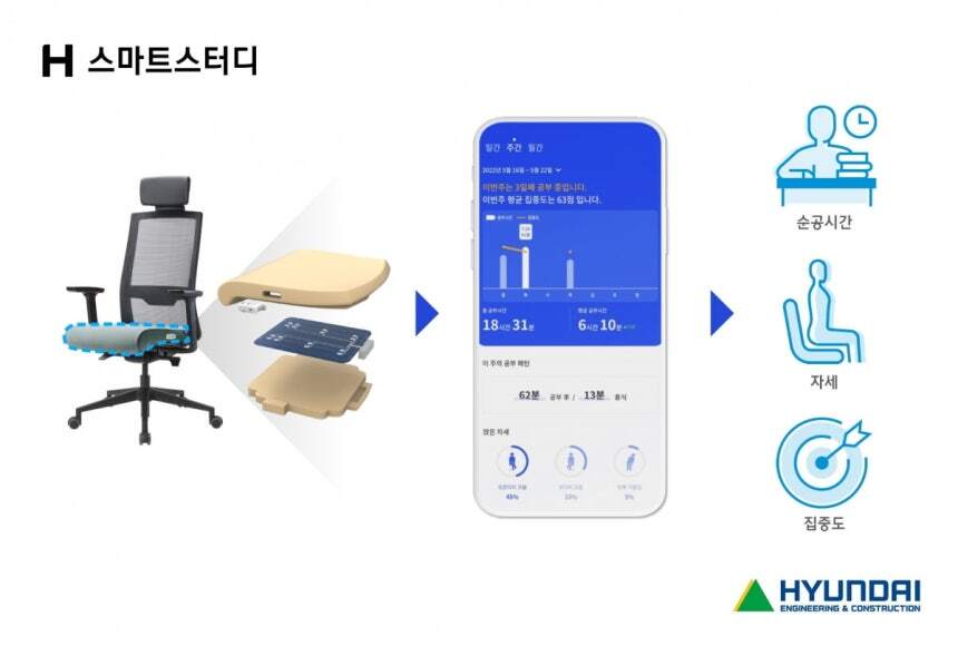 ‘H 스마트스터디’. 현대건설 제공