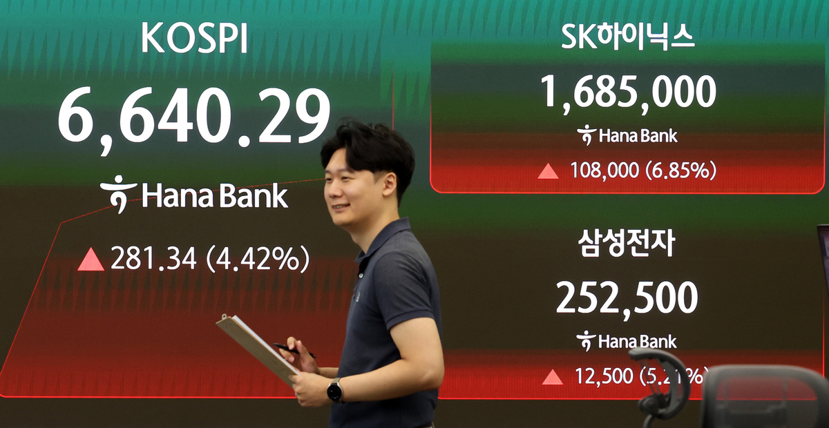 코스피가 전 거래일보다 3.85% 오른 6603.48에 개장한 5일 오전 서울 중구 하나은행 딜링룸 전광판에 지수가 표시되고 있다. 뉴시스 제공