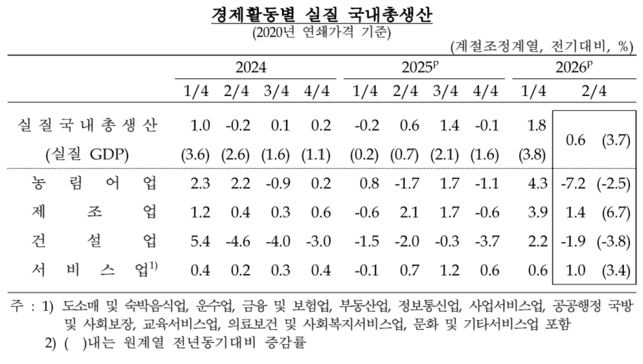 자료=한국은행 제공