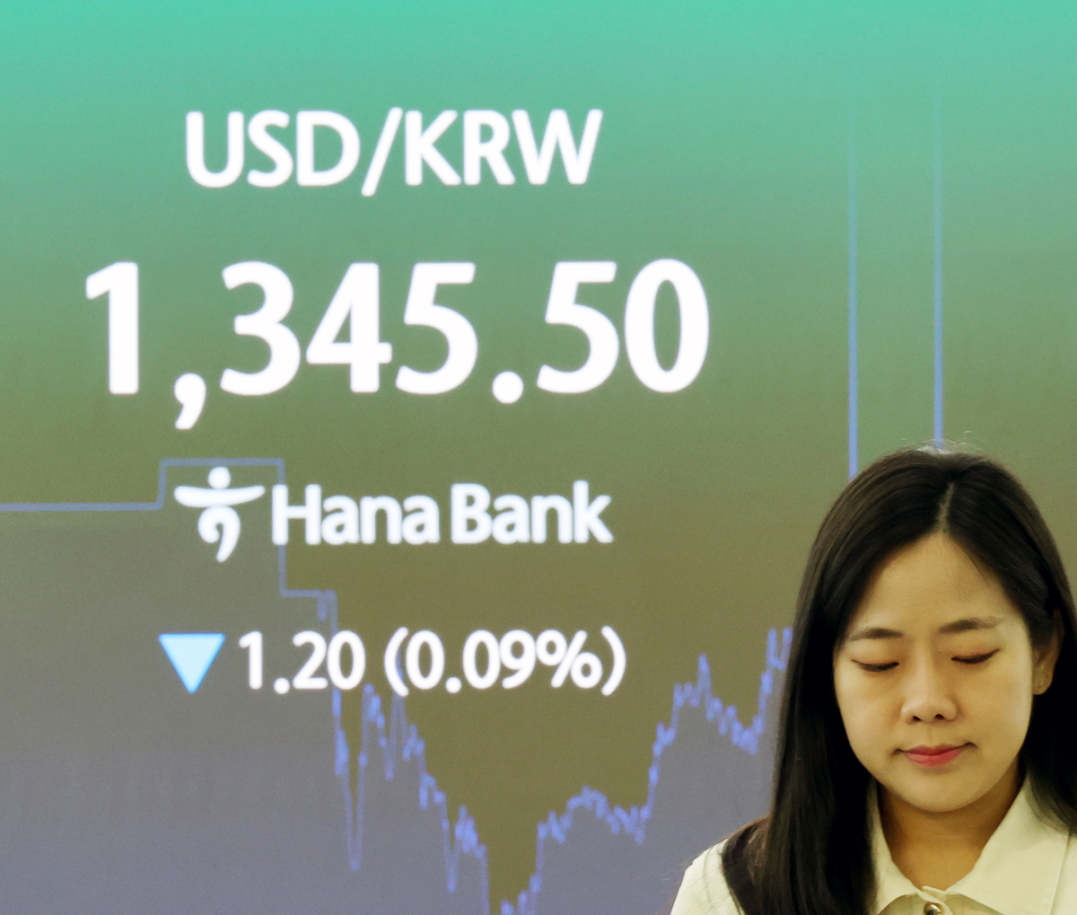 지난 8일 오후 서울 중구 하나은행 딜링룸에서 딜러들이 업무를 하고 있다. 이날 원·달러 환율은 전 거래일 대비 5.1원 오른 1345.6원에 마감했다. 뉴시스