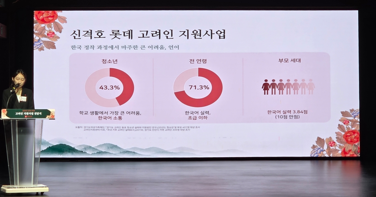 롯데장학재단 관계자가 국내 거주 고려인 가정 아동 청소년의 한국어교육의 중요성을 전하고 있다. 박재림 기자