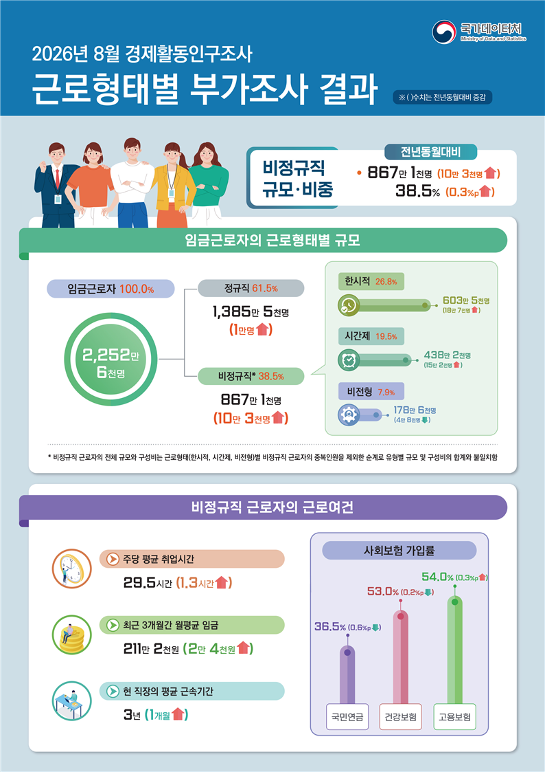 국가데이터처