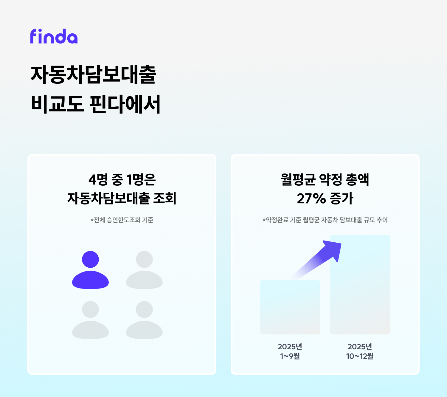 핀다 제공