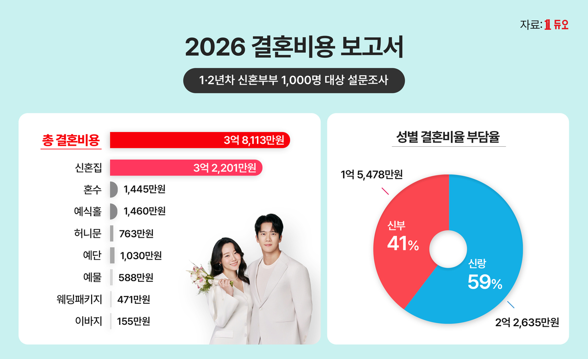 이미지=듀오