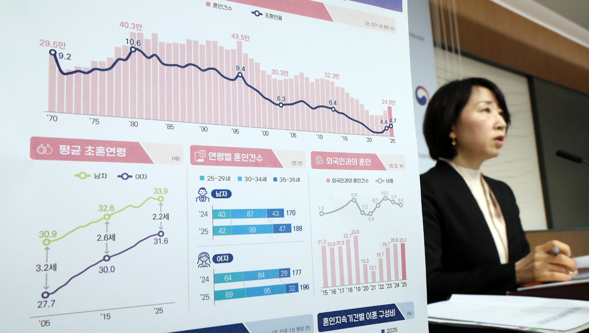 박현정 국가데이터처 인구동향과장이 19일 세종시 정부세종청사에서 2025년 혼인·이혼 통계 결과를 발표하고 있다. 지난해 혼인건수는 24만 건으로 전년대비 1만 8000건 늘어 8.1% 증가했다. 뉴시스