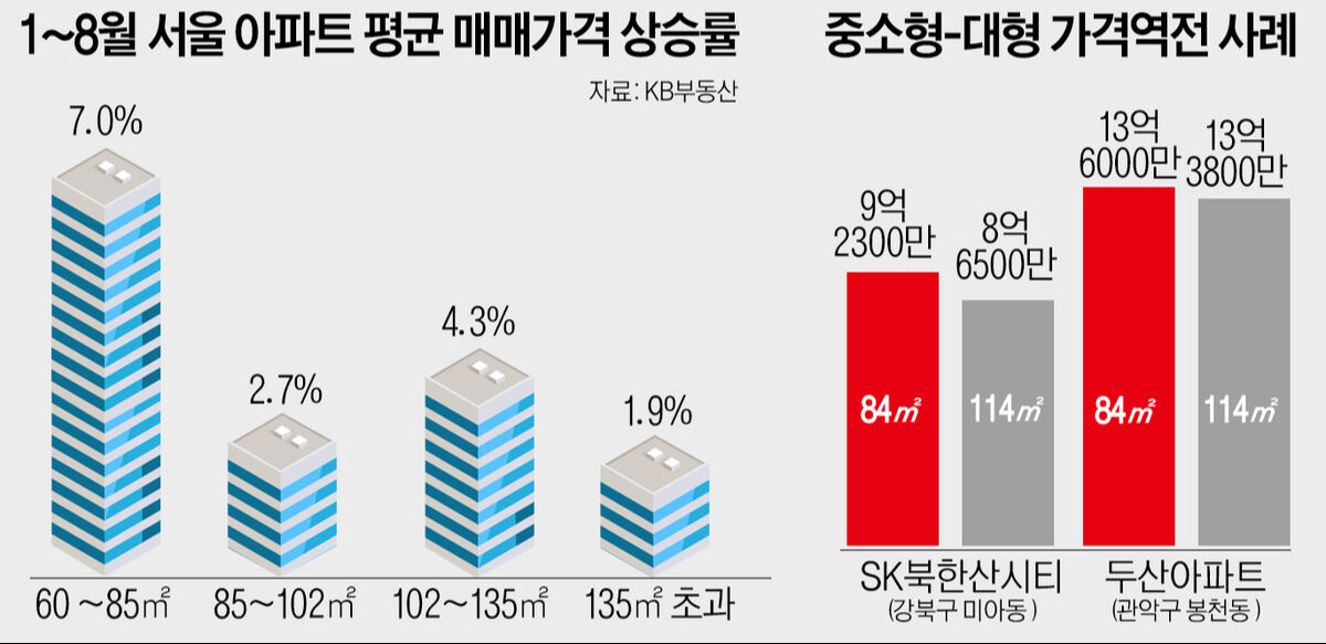 그래픽=김세찬 기자