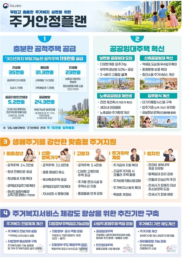 . 국토교통부 제공